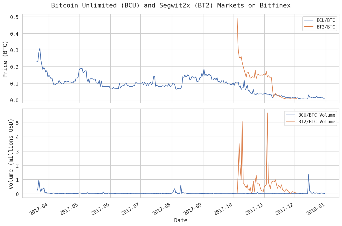 chain_split_tokens