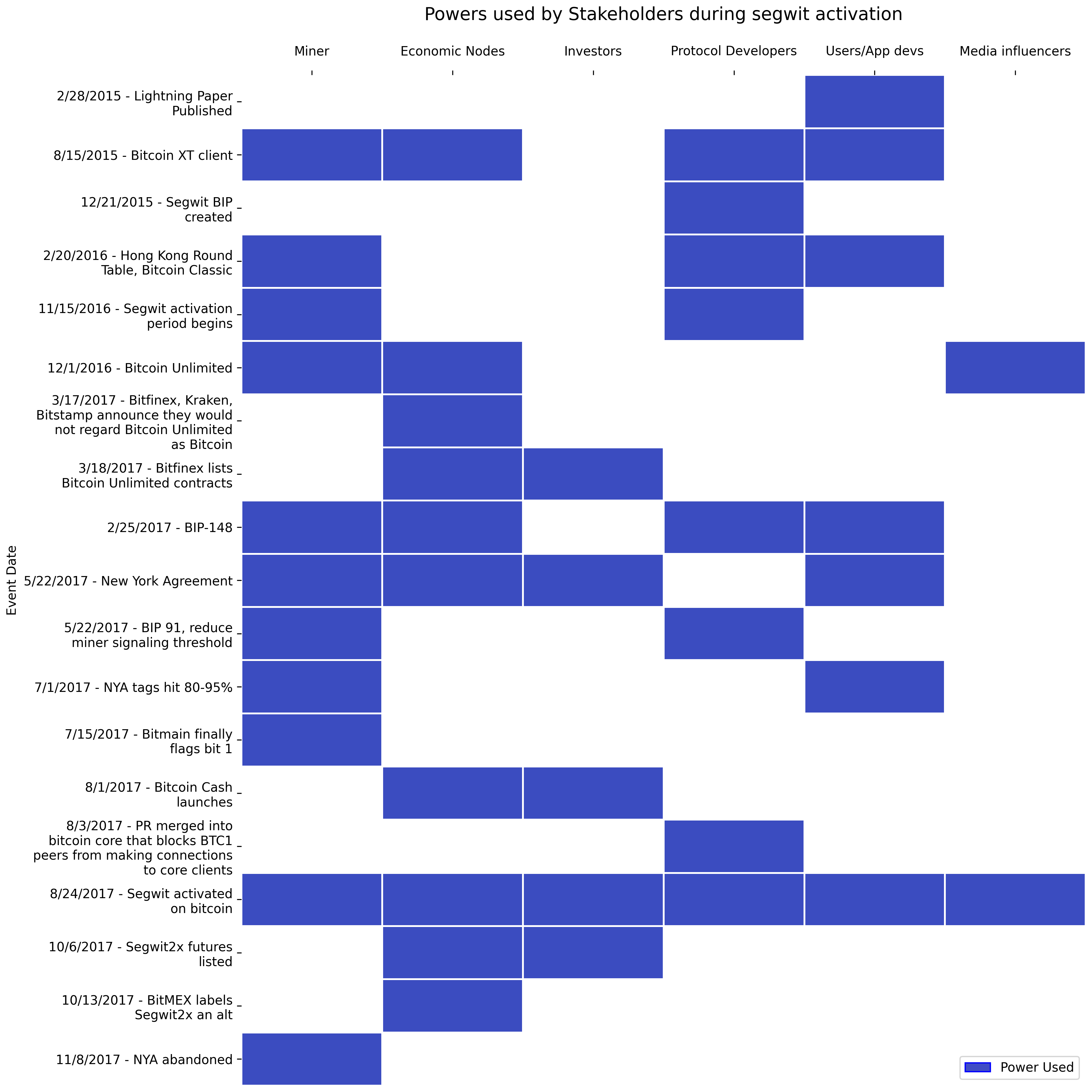 segwit_heatmap